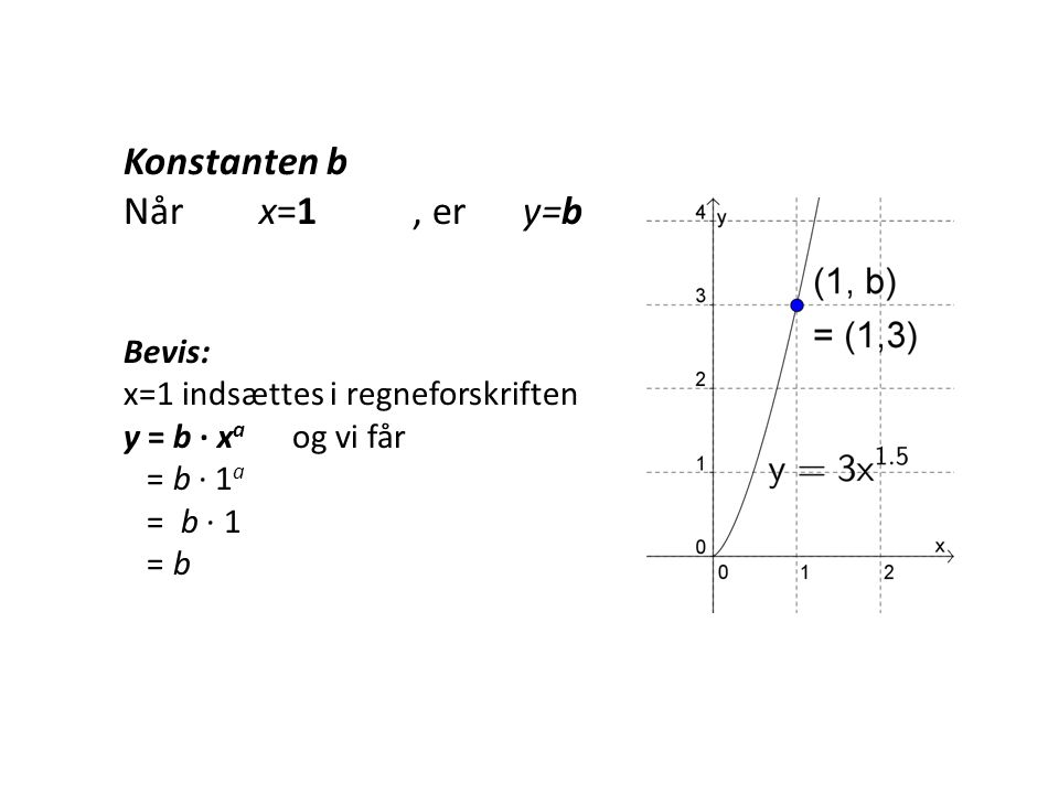 Konstanten b Når x=1 , er y=b Bevis: x=1 indsættes i regneforskriften