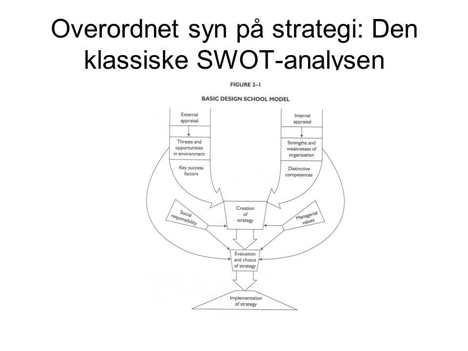 Overordnet syn på strategi: Den klassiske SWOT-analysen