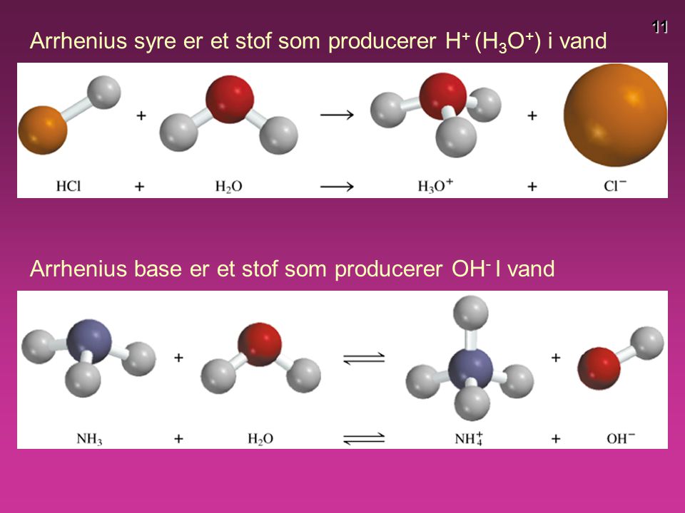 Arrhenius syre er et stof som producerer H+ (H3O+) i vand