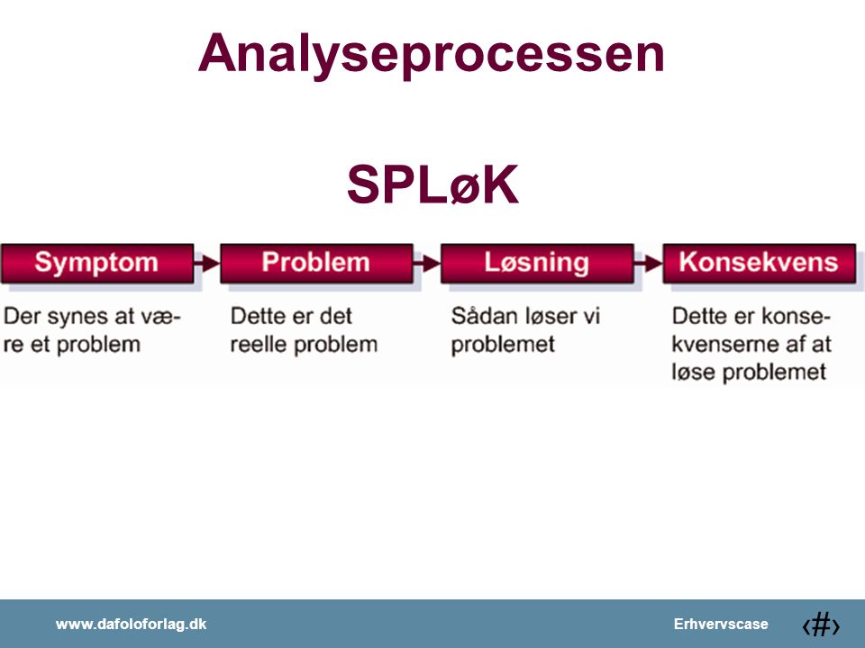 Analyseprocessen SPLøK