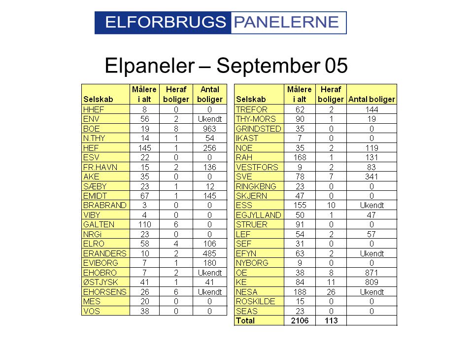 Elpaneler – September 05