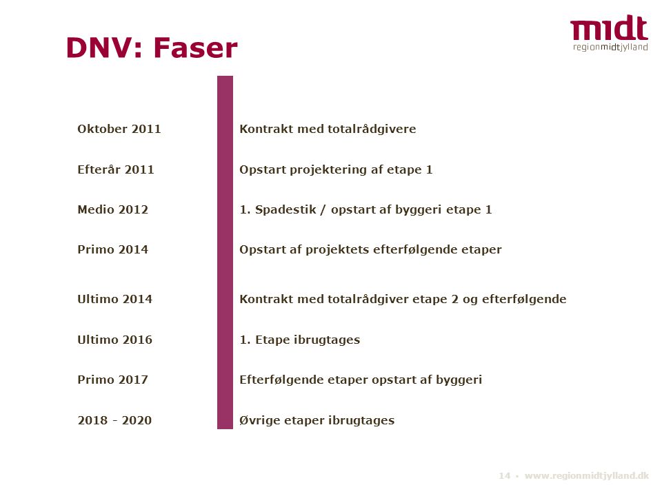 DNV: Faser Oktober 2011 Kontrakt med totalrådgivere Efterår 2011