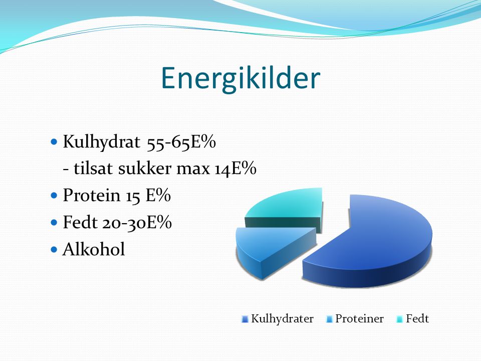 Energikilder Kulhydrat 55-65E% - tilsat sukker max 14E% Protein 15 E%