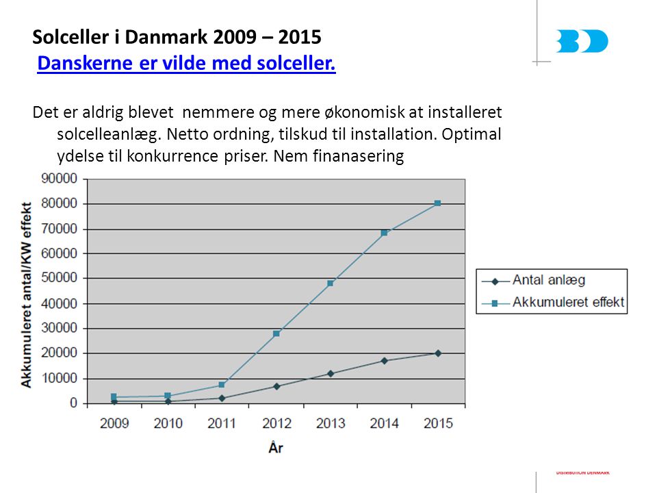 Solceller i Danmark 2009 – 2015 Danskerne er vilde med solceller.