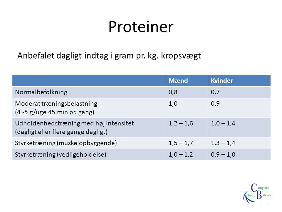 Proteiner Anbefalet dagligt indtag i gram pr. kg. kropsvægt Mænd