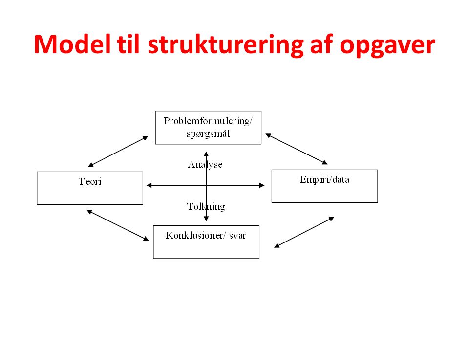 Model til strukturering af opgaver