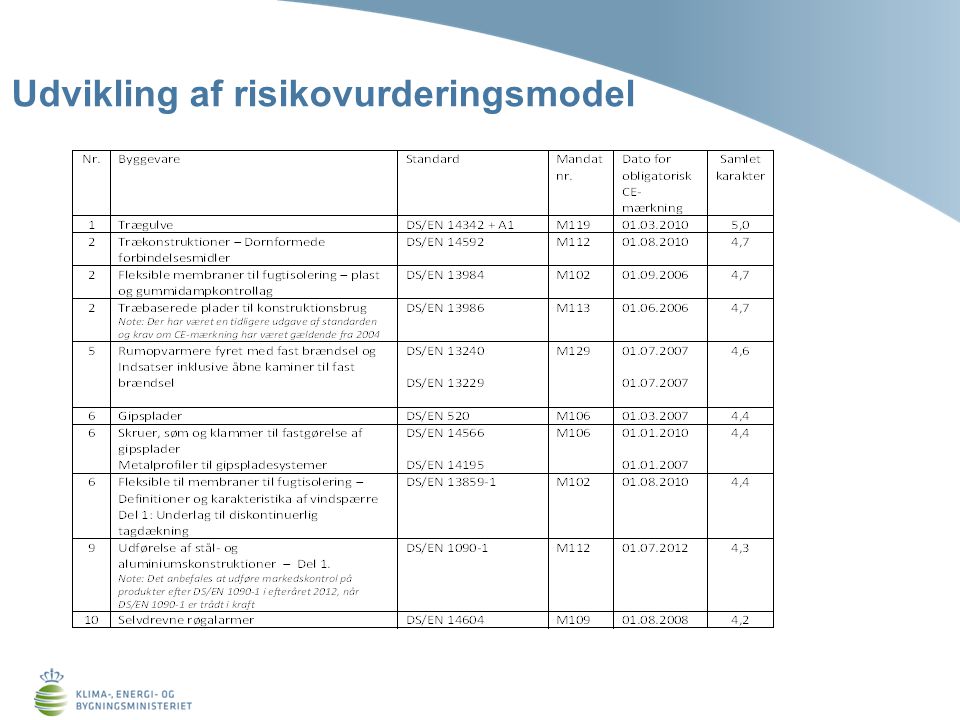 Udvikling af risikovurderingsmodel