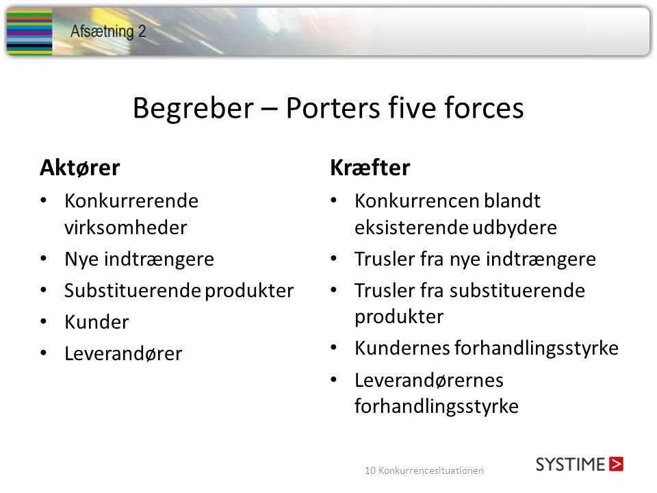 Begreber – Porters five forces