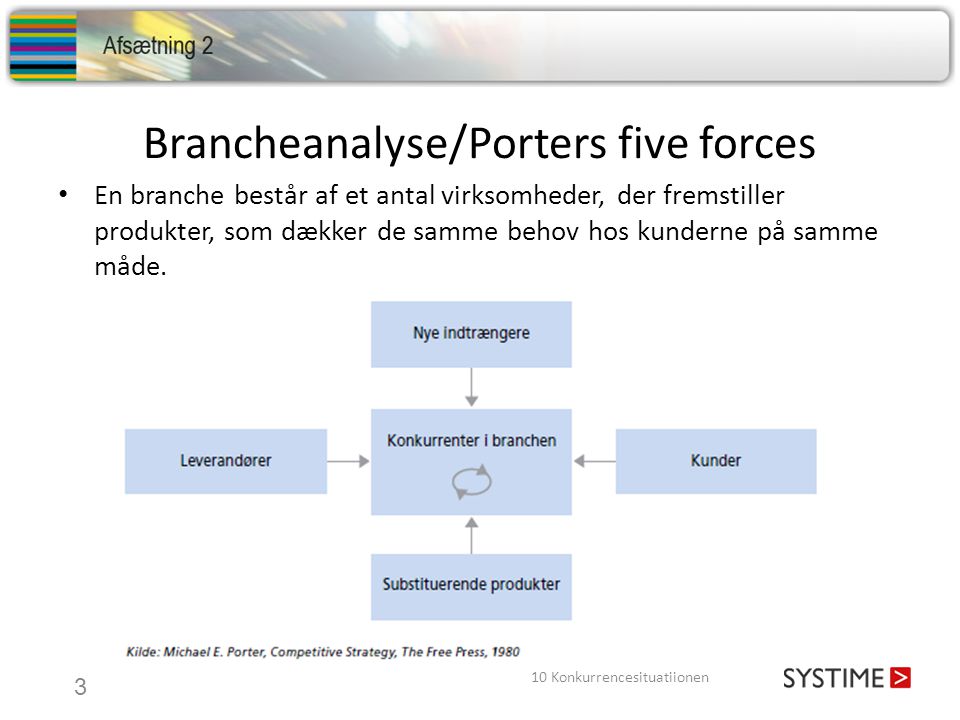Brancheanalyse/Porters five forces