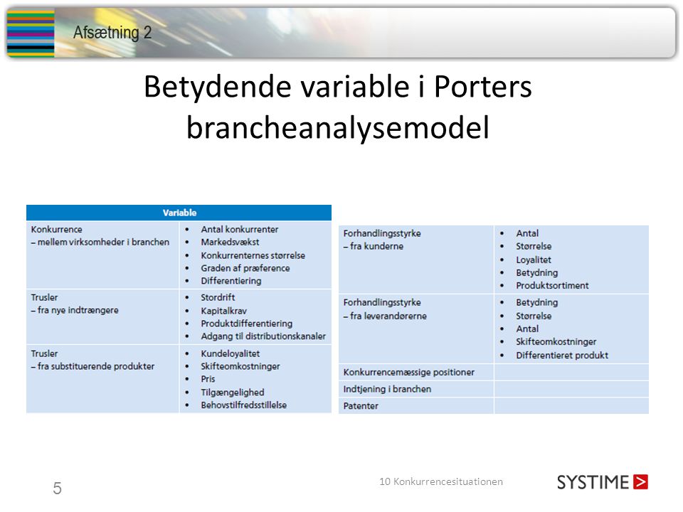 Betydende variable i Porters brancheanalysemodel