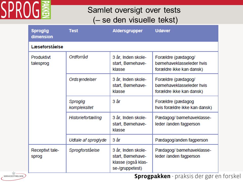 Samlet oversigt over tests (– se den visuelle tekst)