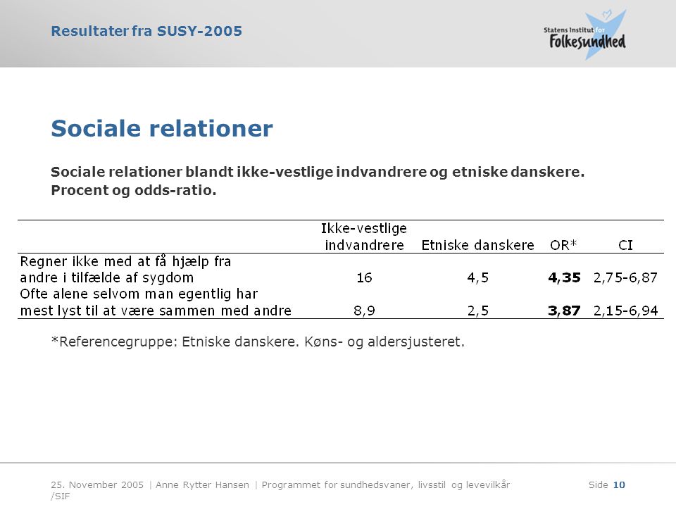 Sociale relationer Sociale relationer blandt ikke-vestlige indvandrere og etniske danskere. Procent og odds-ratio.