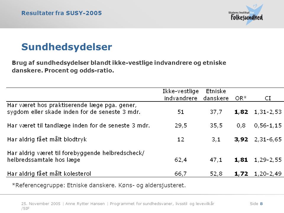 Sundhedsydelser Brug af sundhedsydelser blandt ikke-vestlige indvandrere og etniske. danskere. Procent og odds-ratio.