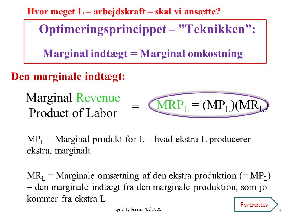 Marginal Revenue Product of Labor