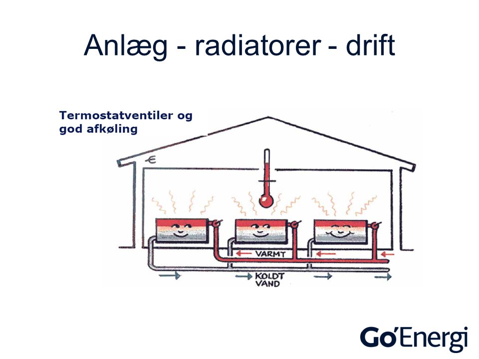 Anlæg - radiatorer - drift