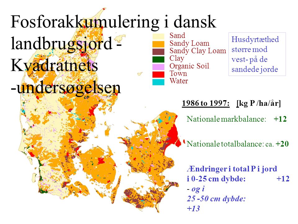 Fosforakkumulering i dansk landbrugsjord - Kvadratnets -undersøgelsen