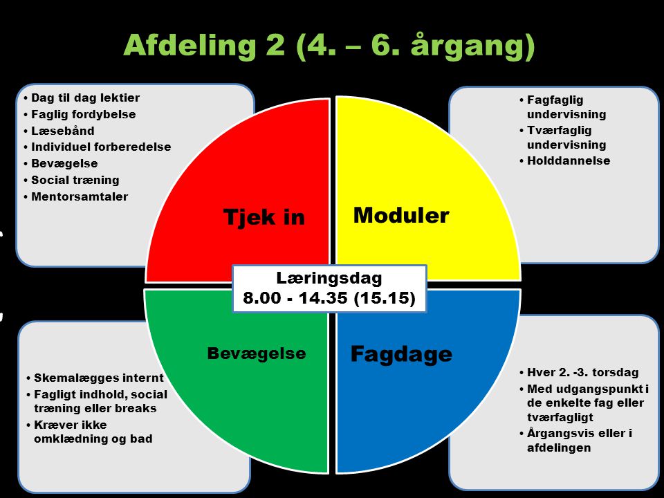 Afdeling 2 (4. – 6. årgang) Tjek in Moduler Fagdage Læringsdag