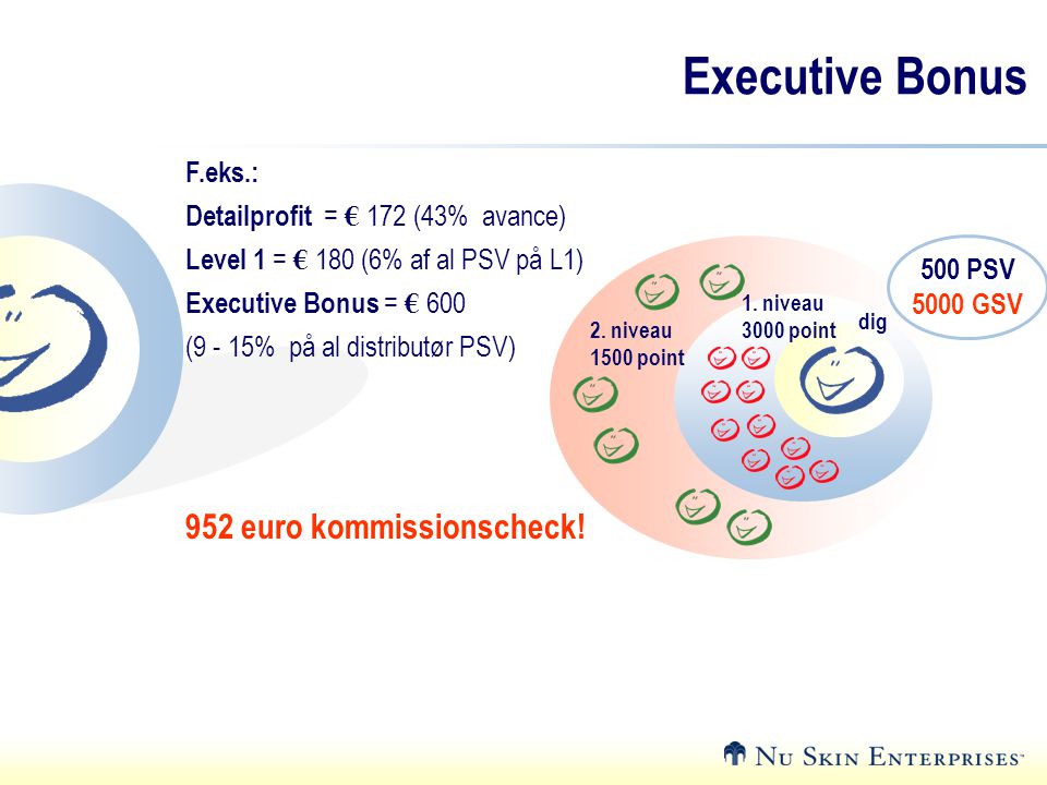 Executive Bonus 952 euro kommissionscheck! F.eks.:
