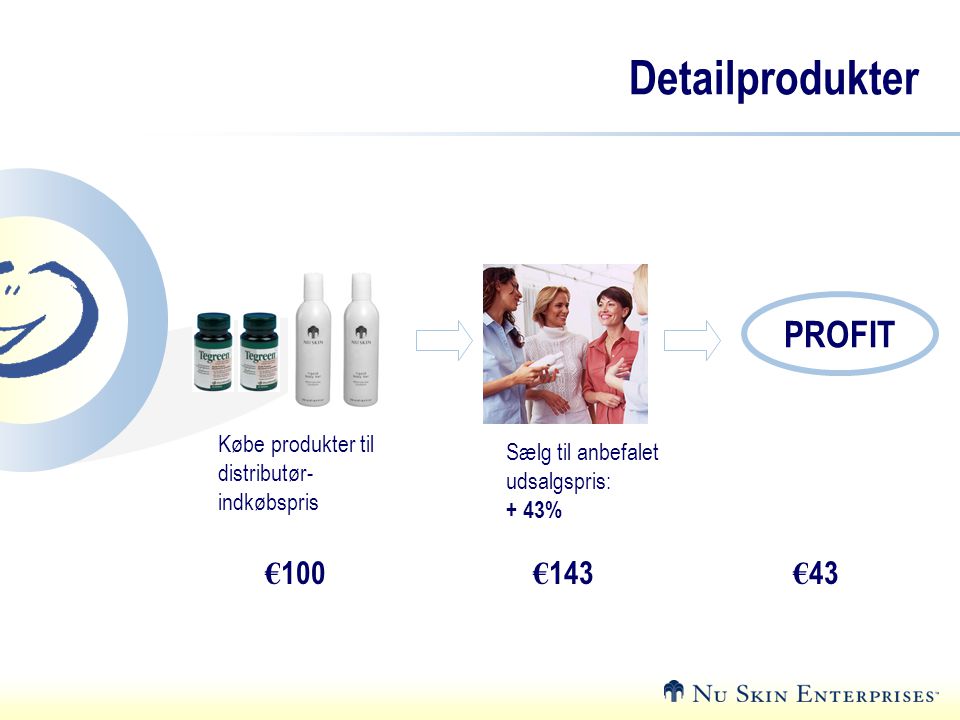 Detailprodukter PROFIT €100 €143 €43