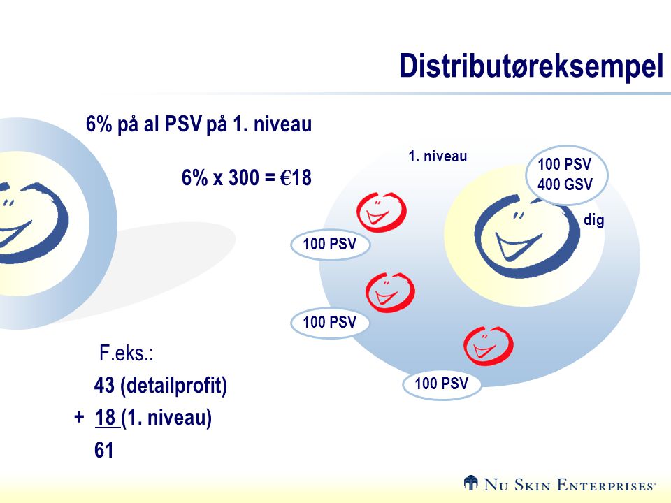 Distributøreksempel 6% på al PSV på 1. niveau 6% x 300 = €18 F.eks.: