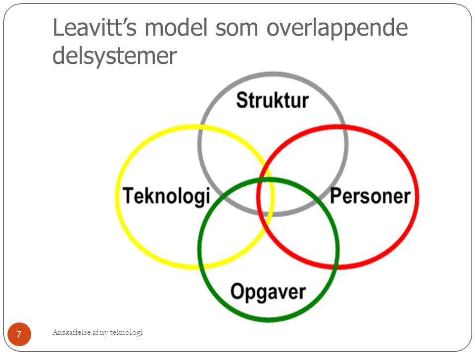 Leavitt’s model som overlappende delsystemer