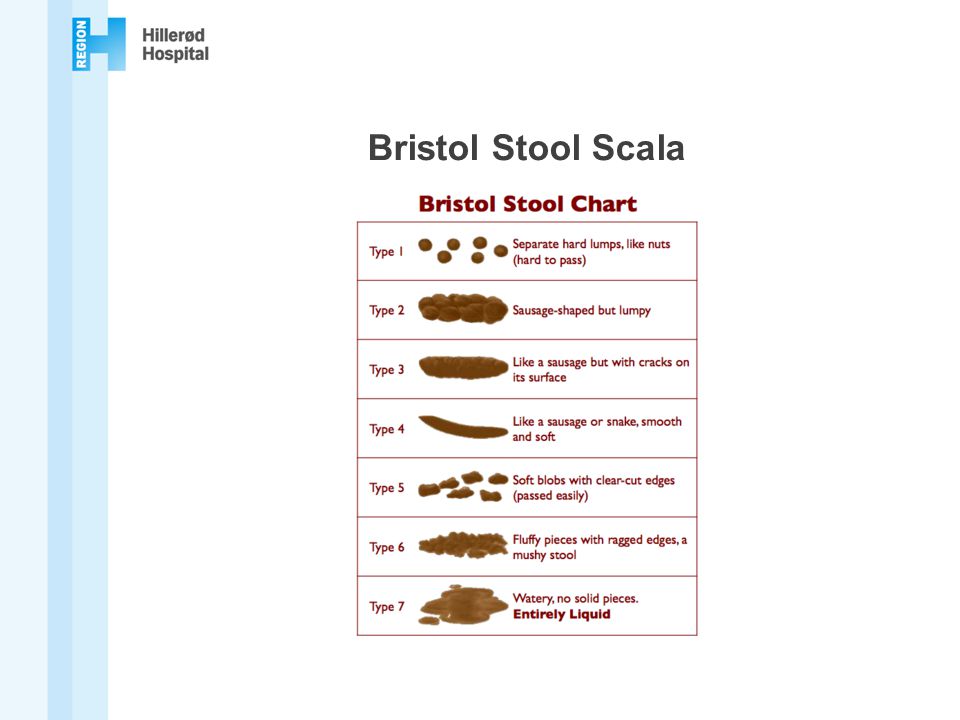 Bristol Stool Scala