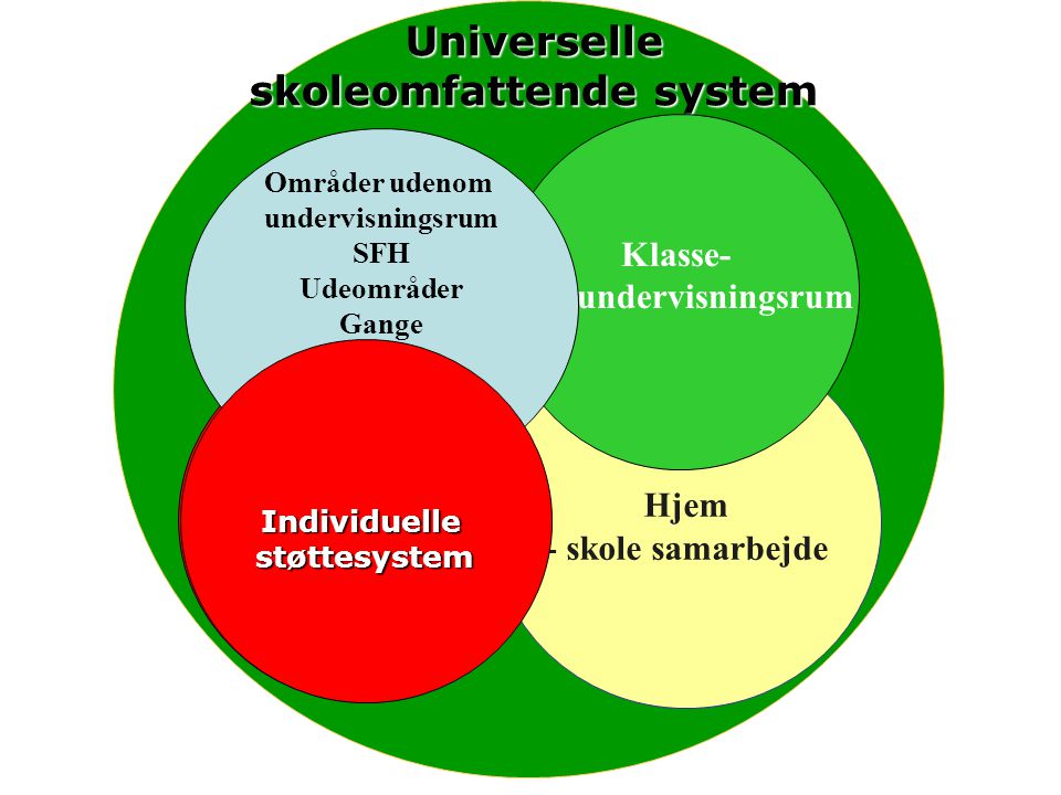 Universelle skoleomfattende system