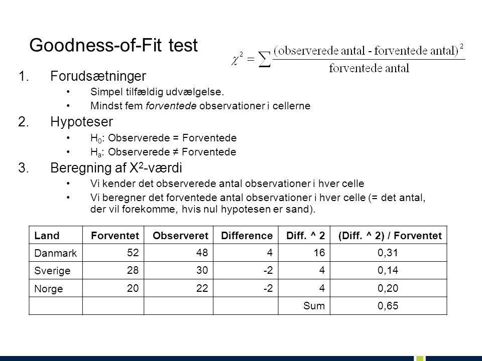 Goodness-of-Fit test Forudsætninger Hypoteser Beregning af X2-værdi