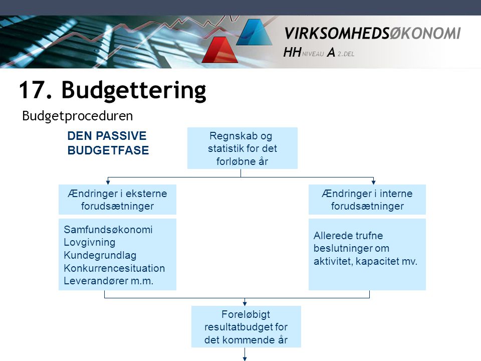 17. Budgettering Budgetproceduren DEN PASSIVE BUDGETFASE Regnskab og