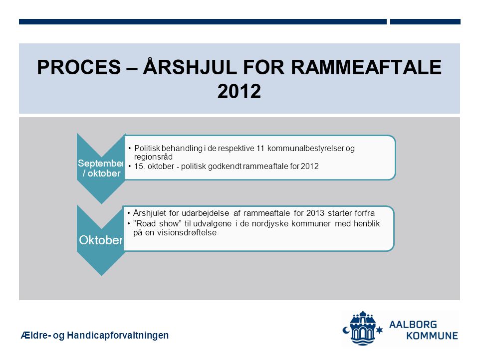 Proces – Årshjul for rammeaftale 2012