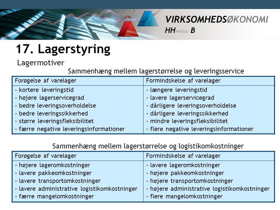 17. Lagerstyring Lagermotiver