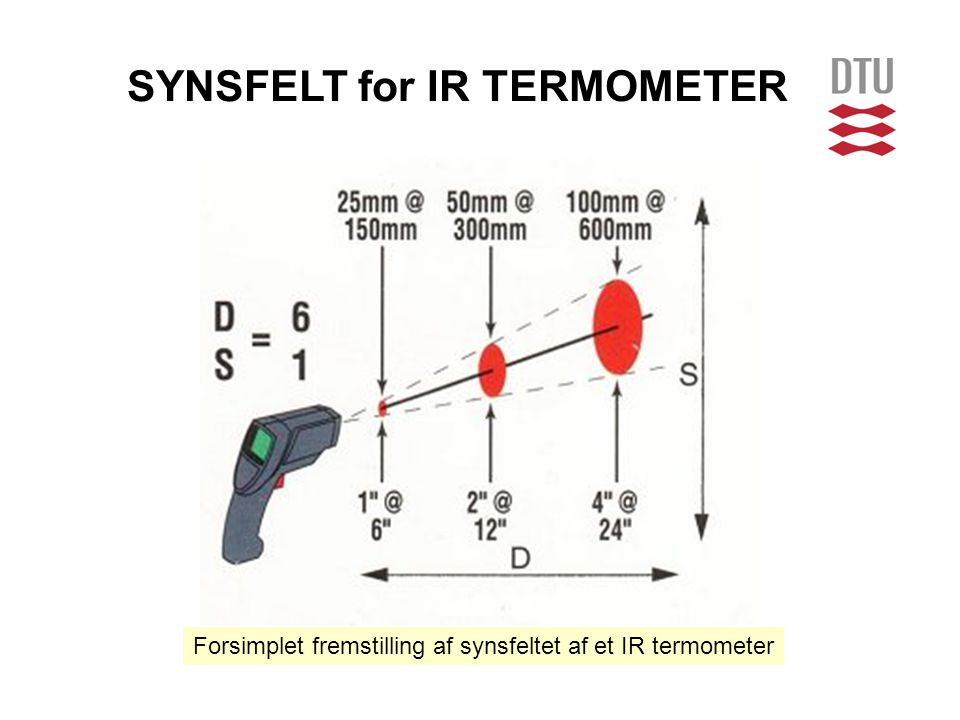 SYNSFELT for IR TERMOMETER