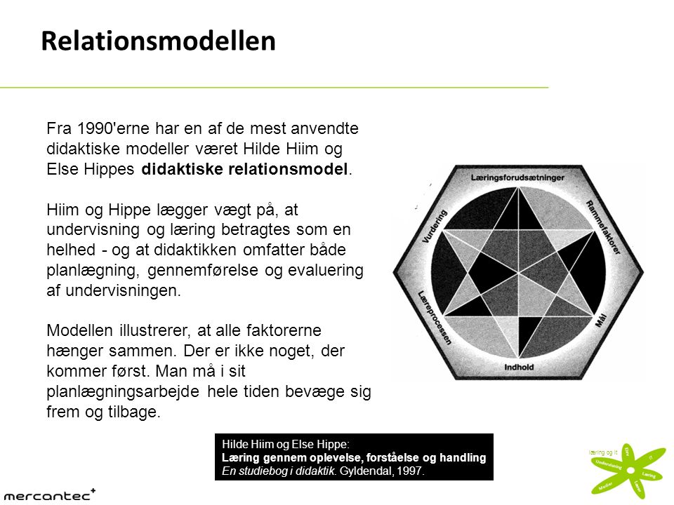 Relationsmodellen Fra 1990 erne har en af de mest anvendte didaktiske modeller været Hilde Hiim og Else Hippes didaktiske relationsmodel.