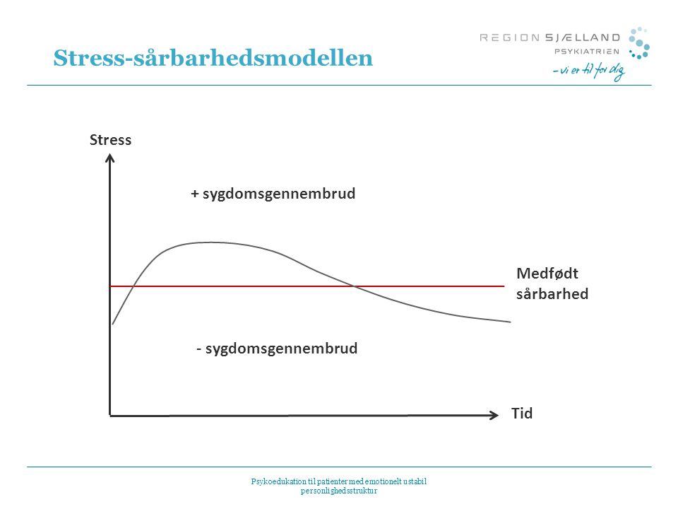 Stress-sårbarhedsmodellen
