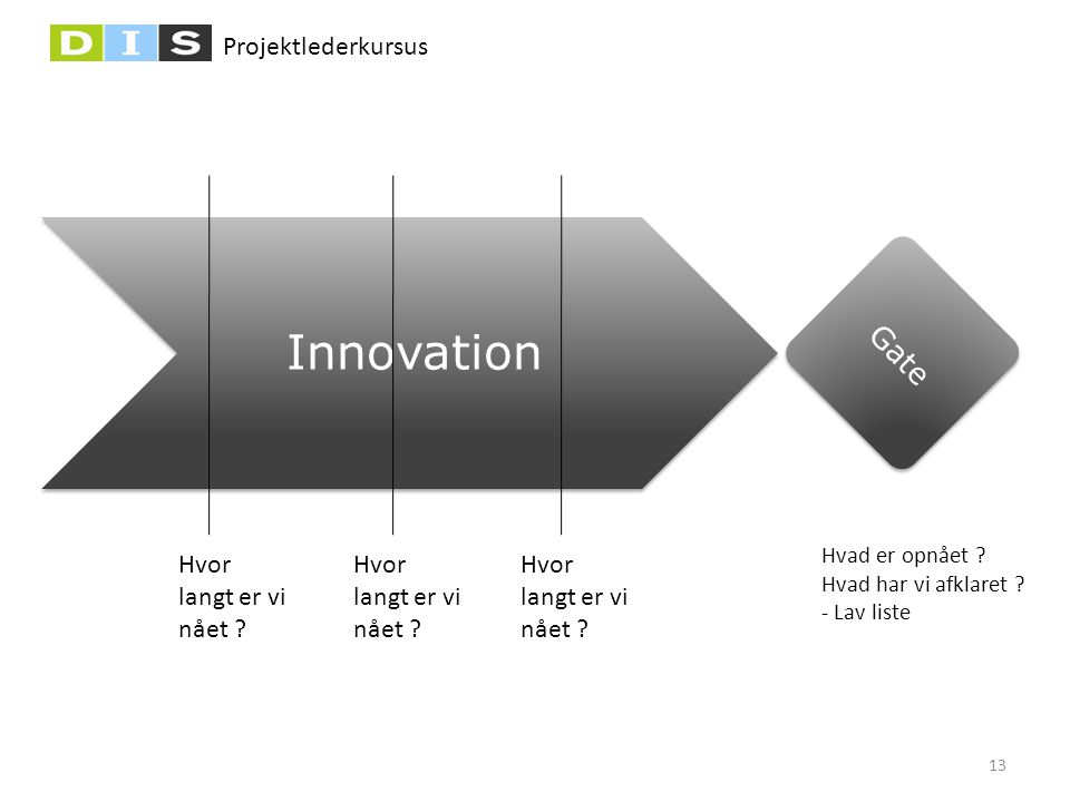 Innovation Gate Hvor langt er vi nået Hvor langt er vi nået
