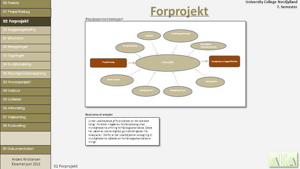 Forprojekt 02 Forprojekt Processer for forprojekt 00 Forside