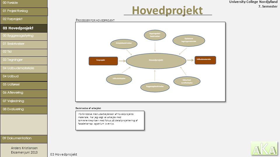 Hovedprojekt 03 Hovedprojekt Processer for hovedprojekt 00 Forside