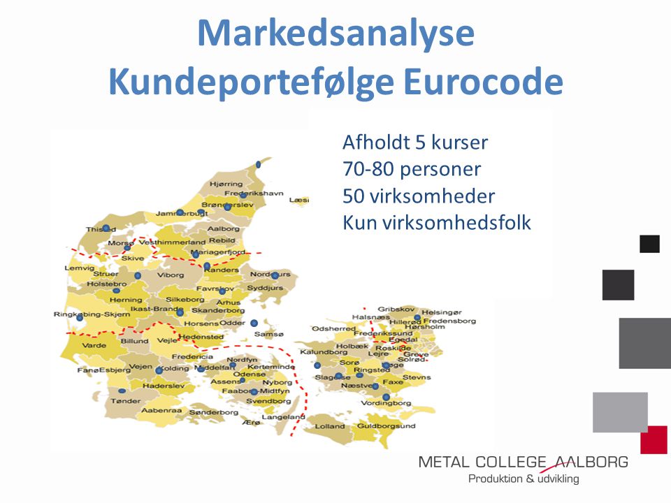 Markedsanalyse Kundeportefølge Eurocode