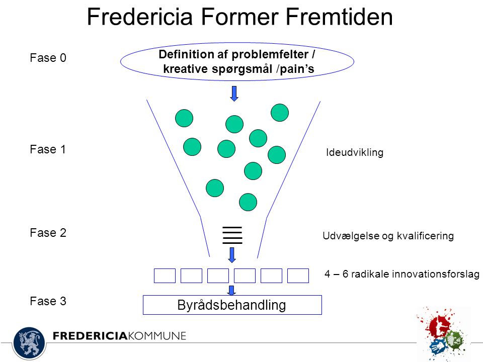 Fredericia Former Fremtiden