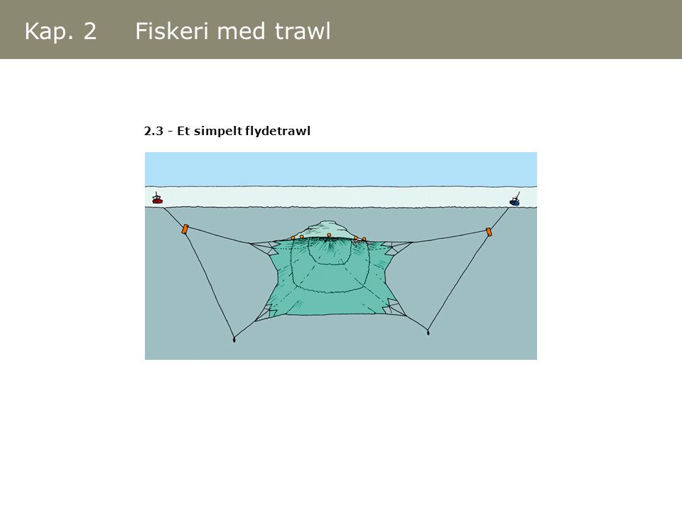 Kap. 2 Fiskeri med trawl Et simpelt flydetrawl