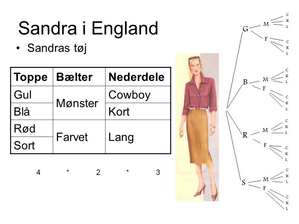 Sandra i England Sandras tøj Toppe Bælter Nederdele Gul Mønster Cowboy