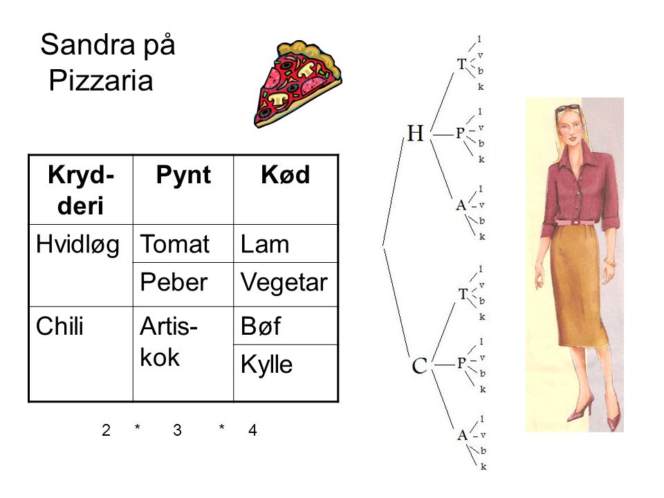 Sandra på Pizzaria Kryd-deri Pynt Kød Hvidløg Tomat Lam Peber Vegetar