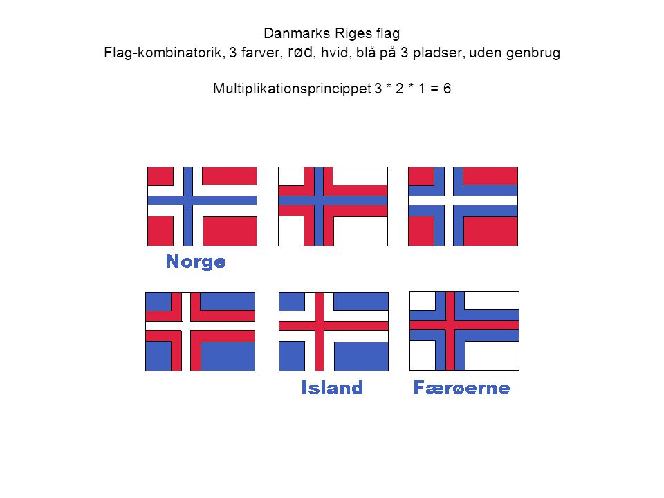 Danmarks Riges flag Flag-kombinatorik, 3 farver, rød, hvid, blå på 3 pladser, uden genbrug Multiplikationsprincippet 3 * 2 * 1 = 6