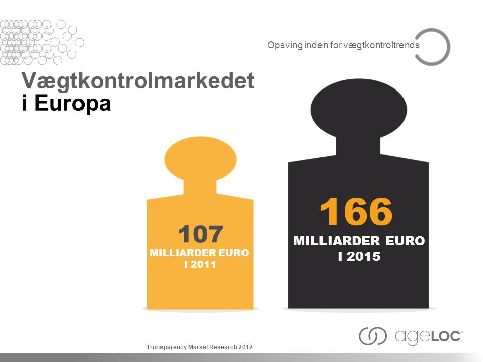 Vægtkontrolmarkedet i Europa MILLIARDER EURO I 2015