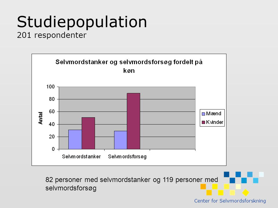 Studiepopulation 201 respondenter