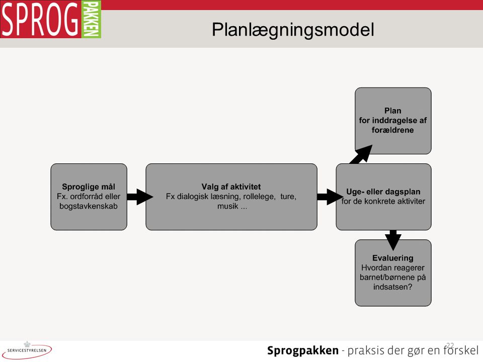 Planlægningsmodel