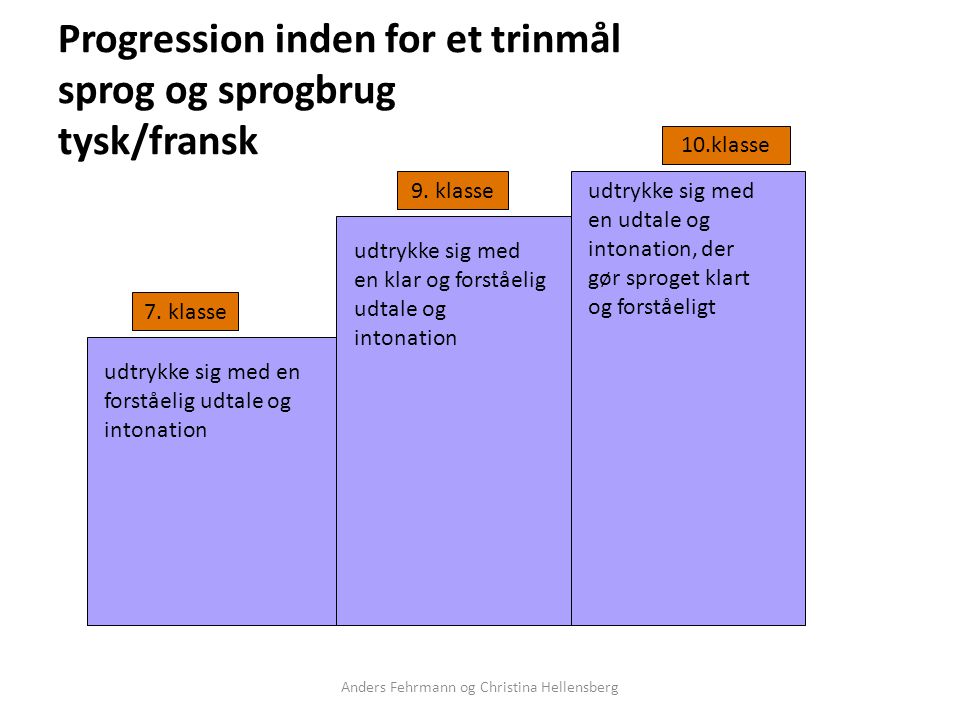 Progression inden for et trinmål sprog og sprogbrug tysk/fransk