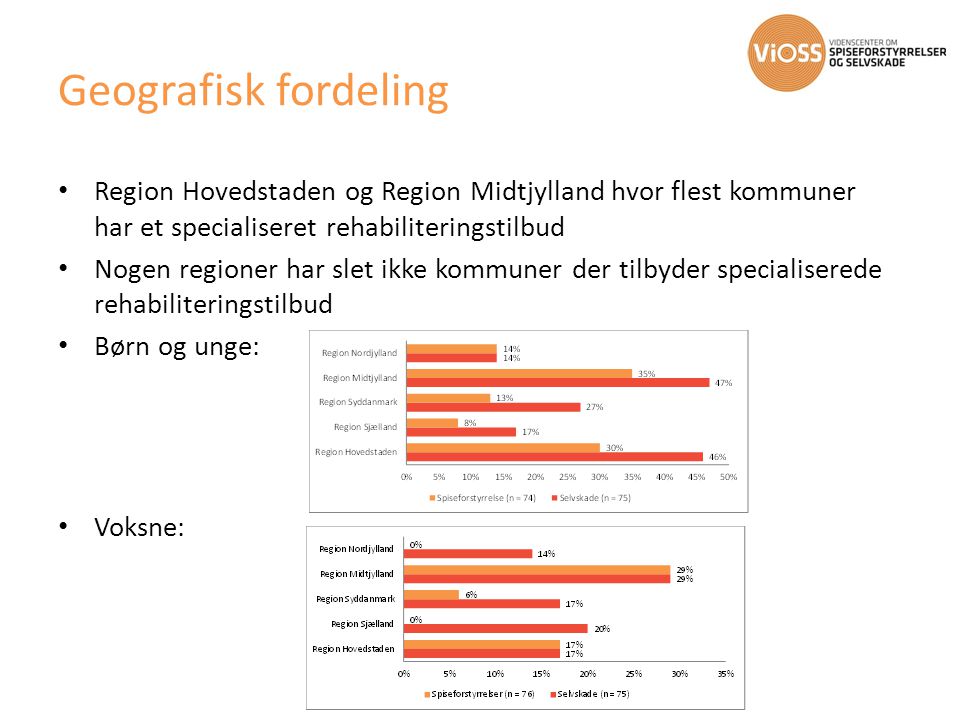 Geografisk fordeling Region Hovedstaden og Region Midtjylland hvor flest kommuner har et specialiseret rehabiliteringstilbud.