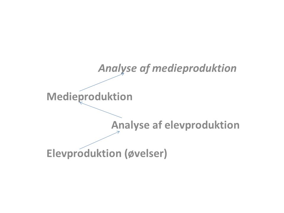 Analyse af medieproduktion