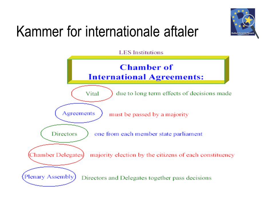 Kammer for internationale aftaler
